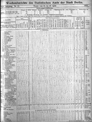 Nr. 18, Mit Nr. 20, 1916/05/14