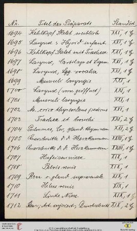 Präparate Nr. 1701-1800