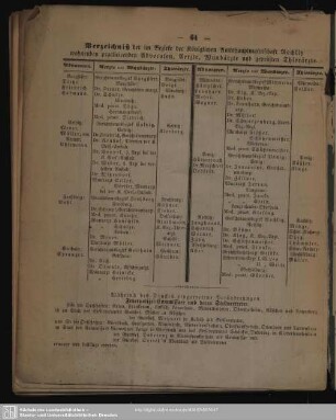 Während des Druckes eingetretene Veränderungen