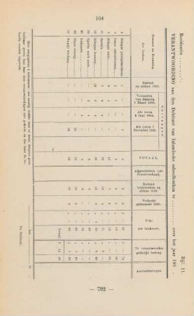 Bijl. 11. Verantwoording van den debitant van inlandsche schoolboeken te ...