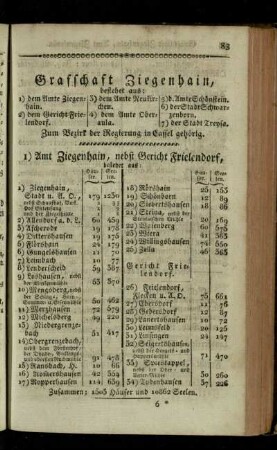 Grafschaft Ziegenhain