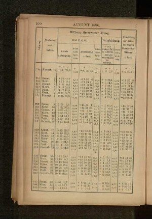 August 1896.