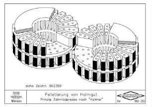Pelletierung von Halmgut Prinzip Zahnradpresse nach "Haimer"