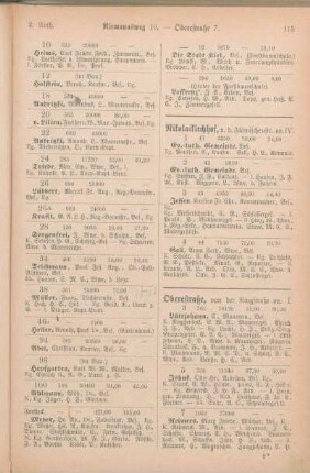 Oberestraße. [Packhausstraße. Papenkamp. Pfaffenstraße. Am Pferdeborn. Philosophengang. Postgang. Prüne. Prünergang. Querstraße.]