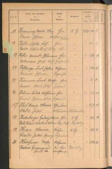 Standesamtsbuch der Stadt Aschaffenburg: Register Eheschließungen 1927 - 1929