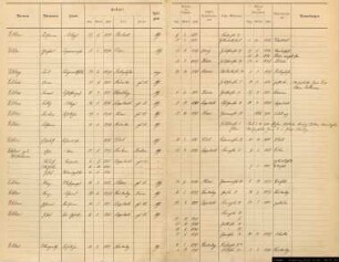 Einwohnerregister Münster, Nachname E