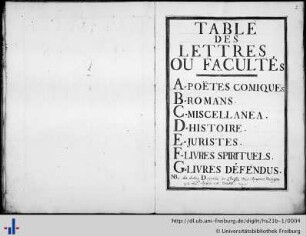 Table des lettres ou facultés.
