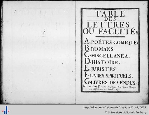 Table des lettres ou facultés.