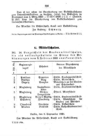 14. Verzeichnis der Knabenmittelschulen, die als vollausgestaltete im Sinne der Bestimmungen vom 3. Februar 1910 anerkannt sind : [G. Mittelschulen]