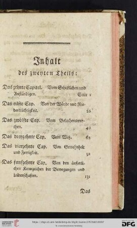 Inhalt des zweyten Theils