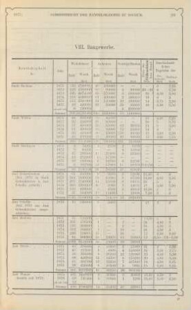 VIII. Baugewerbe.