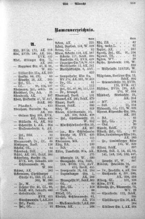 Namensverzeichnis