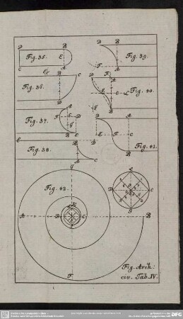 Fig. Arch. civ. Tab. IV.