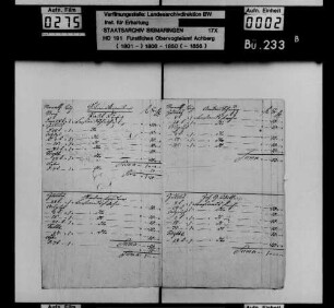 Register über die von den Untertanen in der Herrschaft Achberg verrichteten Handfronen auf den Bestandshof zu Achberg für 1819