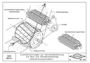 Zusatzeinrichtungen zur Körnerzerkleinerung bei Mais und Ganzpflanzensilage - Zerkleinerungscheiben -