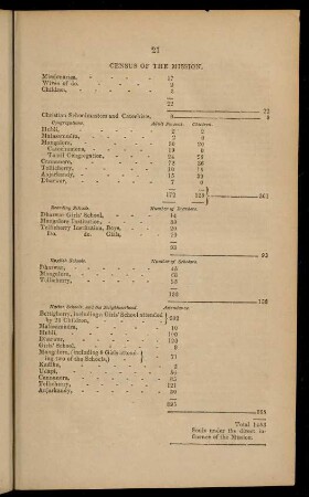 21, Census of the mission