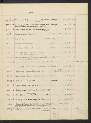 1941 September (Nr. 724 - 741)