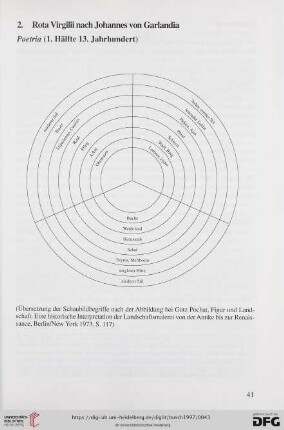 2. Rota Virgilii nach Johannes von Garlandia