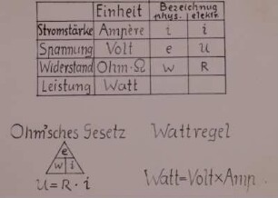 Ohmsches Gesetz, Wattregel, 1947