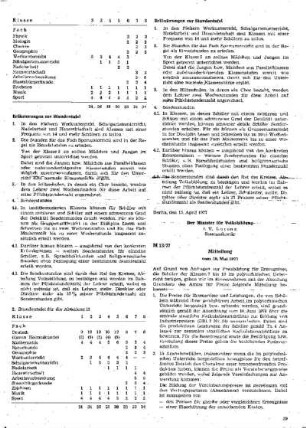 Mitteilung : 13/77 vom 30. Mai 1977 ; [Mitteilungen]