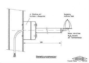 Benetzungsmesser