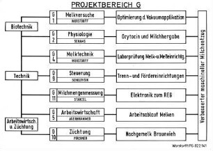 Projektbereich G