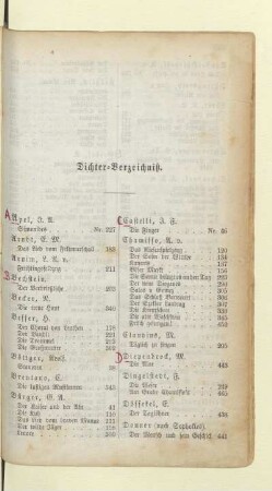 Dichter-Verzeichniß