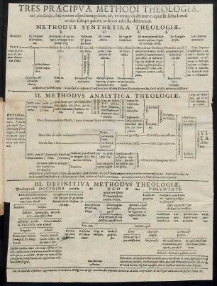 Tres Praecipuae Methodi Theologiae ....