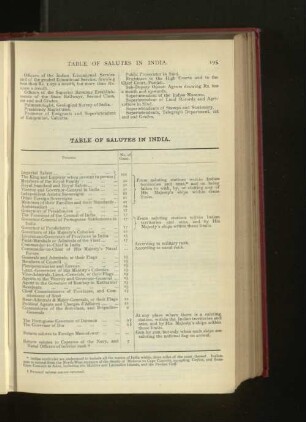 Tables of Salutes in India