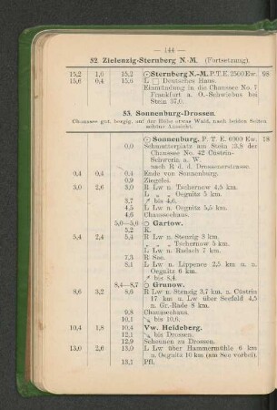 53. Sonnenburg-Drossen.