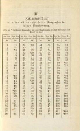 II. Zusammenstellung der alten mit den entsprechenden Paragraphen der neuen Proceßordnuung