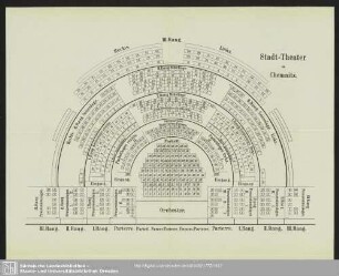 Stadt-Theater zu Chemnitz