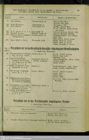 Verzeichnis der in das Vereinsregister eingetragenen Vereine