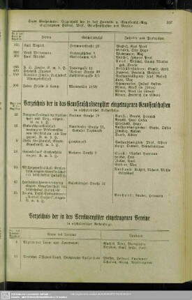 Verzeichnis der in das Vereinsregister eingetragenen Vereine