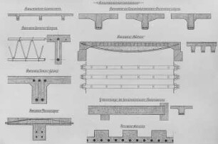Plattenbalkenkonstruktionen : Technikgeschichte | Industrie und Technik | Beton (Betonbauten)