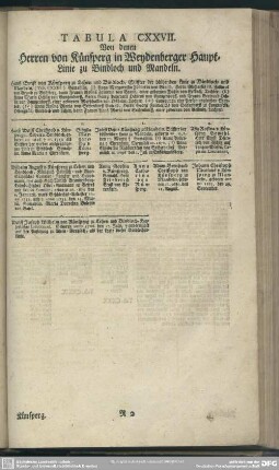 Tabula CXXVII. Von denen Herren von Künsperg in Weydenberger Haupt-Linie zu Bindloch und Mandeln