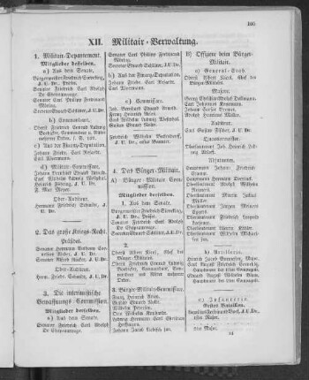 XII. Militair-Verwaltung.