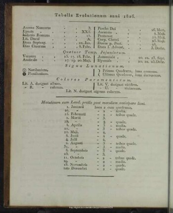 Tabella Evolutionum anni 1826