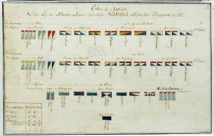 WHK 26 Deutscher Siebenjähriger Krieg 1756-1763: Schlachtordnung der hessischen Truppen in der alliierten Armee, 1762