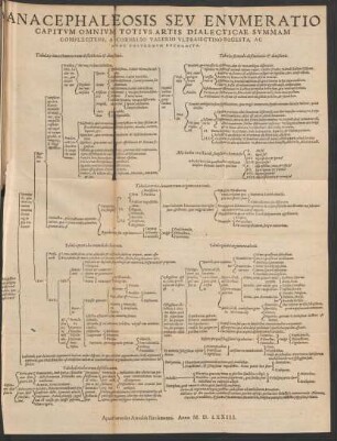 Anacephaleosis Seu Enumeratio Capitum Omnium Totius Artis Dialecticae Summam Complectens ...