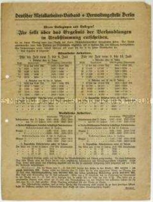Bekanntmachung des Deutschen Metallarbeiter-Verbandes über die Verhandlungsergebnisse im Metallarbeiter-Streik in Berlin 1923