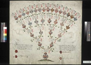 Heyde, Philipp Christoph von der, aus dem Hause Mißlareuth