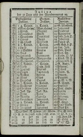 Julius hat 31 Tage und der Mondenmonat 29.