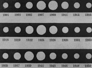Scheinbare Größe des Mars von 1901-1950 in Erdnähe : Technikgeschichte | Astronomie | Planeten