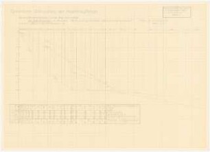 Verschiebebahnhof Schinkelwettbewerb 1932: Dynamische Untersuchung des Hauptablaufberges (bei tiefer Temperatur). Diagramme