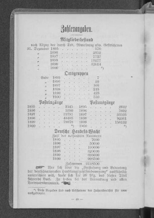 Zahlenangaben.