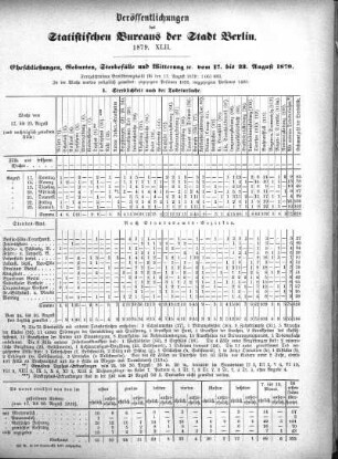 1879,42: 1879. XLII