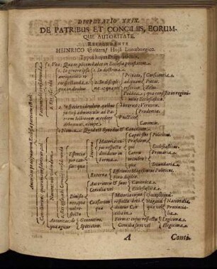 Disputatio XXIX. De Patribus Et Conciliis, Eorumque Autoritate.
