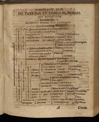 Disputatio XXIX. De Patribus Et Conciliis, Eorumque Autoritate.