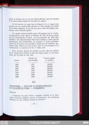 XIV Industrie — Oeuvre D'Apprentissage Et D'Agriculture — Commerce